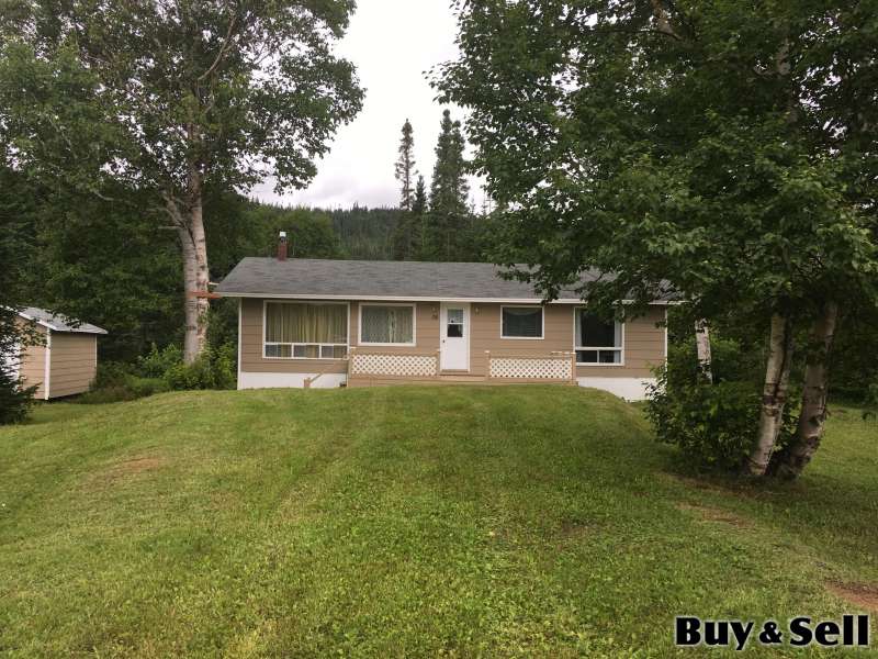 Real Estate Marketplace NL Buy Sell